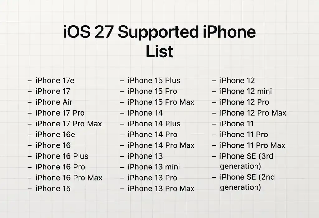 Modele iPhone compatibile cu iOS 27